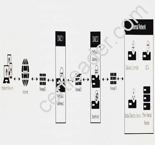 1Y0-402 dumps exhibit