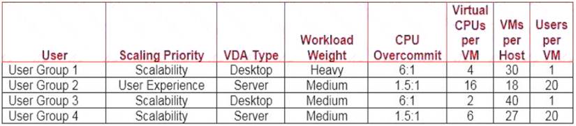 1Y0-403 dumps exhibit