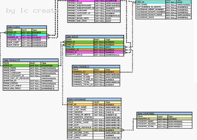 1Z0-051 dumps exhibit