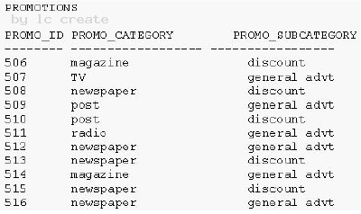 1Z0-051 dumps exhibit