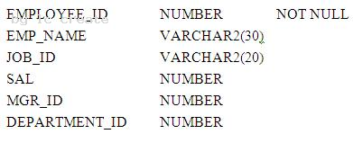 1Z0-051 dumps exhibit