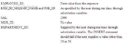 1Z0-051 dumps exhibit