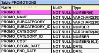 1Z0-051 dumps exhibit