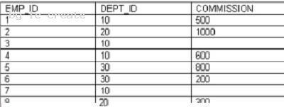 1Z0-051 dumps exhibit