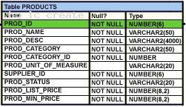 1Z0-051 dumps exhibit