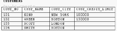 1Z0-051 dumps exhibit