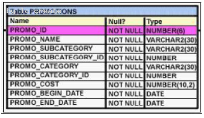 1Z0-051 dumps exhibit