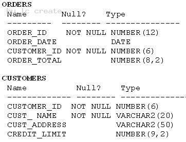 1Z0-051 dumps exhibit