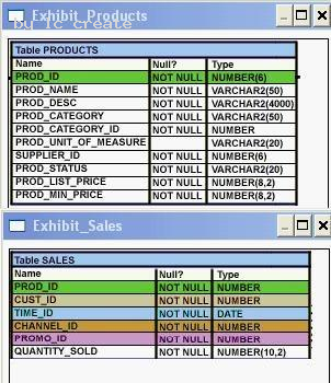 1Z0-051 dumps exhibit