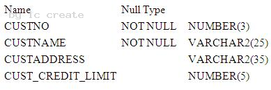 1Z0-051 dumps exhibit