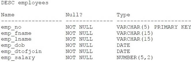 1Z0-053 dumps exhibit