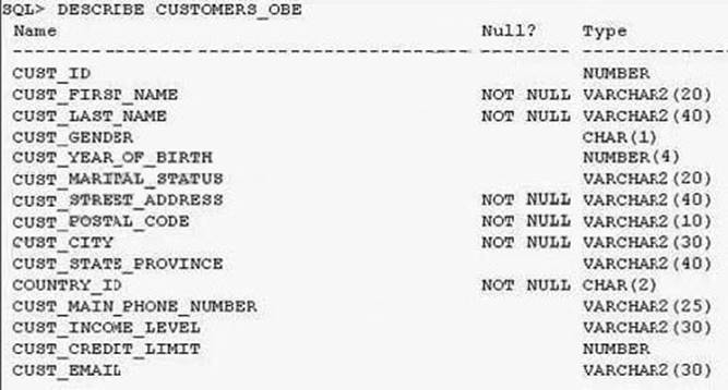 1Z0-053 dumps exhibit