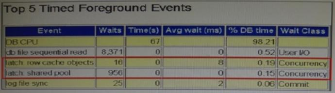 1Z0-060 dumps exhibit