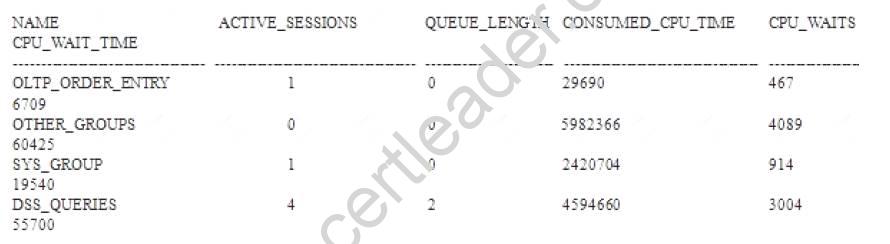 1Z0-063 dumps exhibit