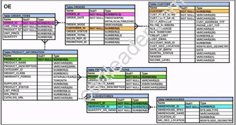 1Z0-071 dumps exhibit