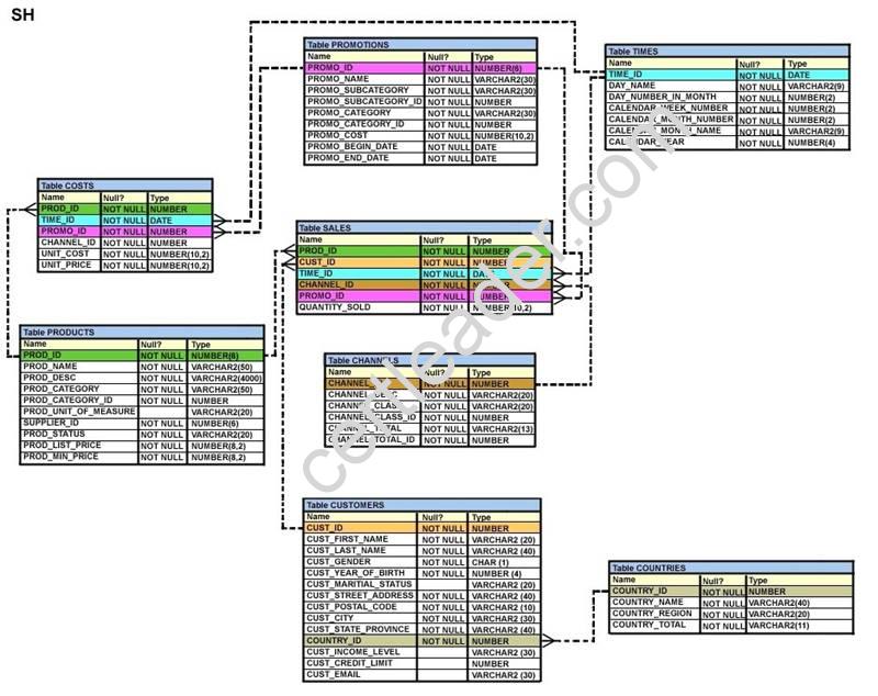 1Z0-071 dumps exhibit