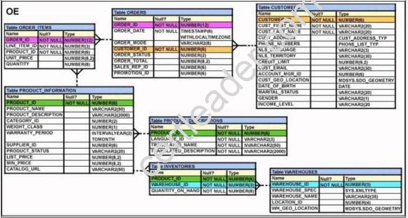 1Z0-071 dumps exhibit