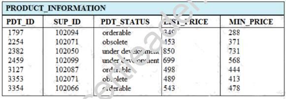 1Z0-071 dumps exhibit