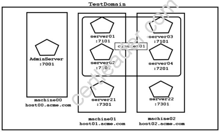 1Z0-134 dumps exhibit