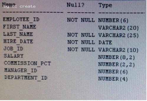 1Z0-144 dumps exhibit