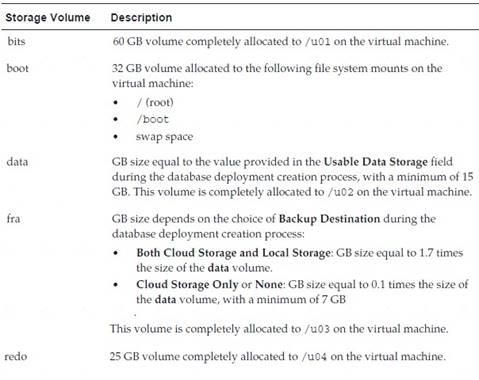 1Z0-160 dumps exhibit