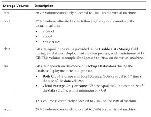 1Z0-160 dumps exhibit