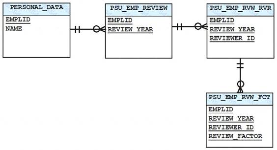 1Z0-632 dumps exhibit