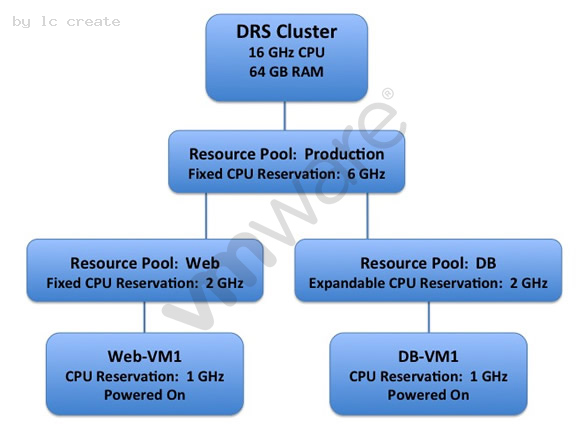 VMware 2V0-621 Study Guides 2021 - GetCertified4sure