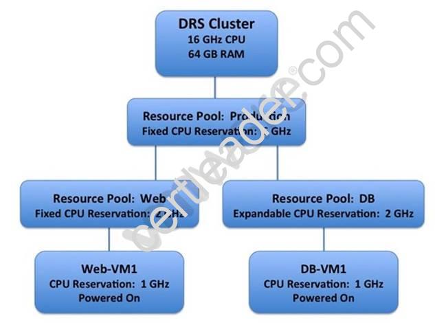 2V0-621D dumps exhibit