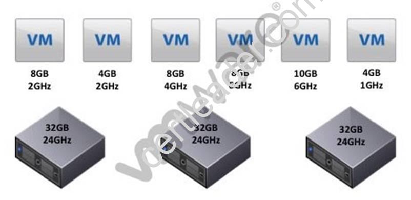 2V0-621D dumps exhibit