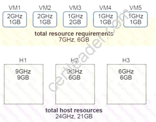 2V0-622 dumps exhibit