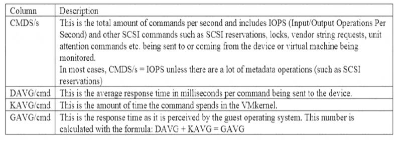 2V0-622D dumps exhibit