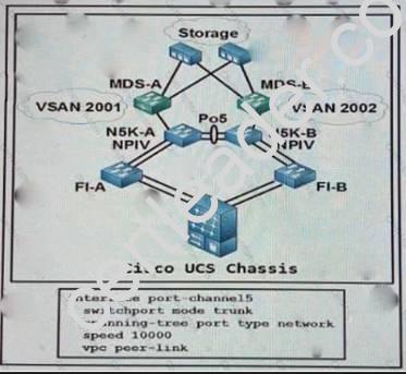 300-170 dumps exhibit