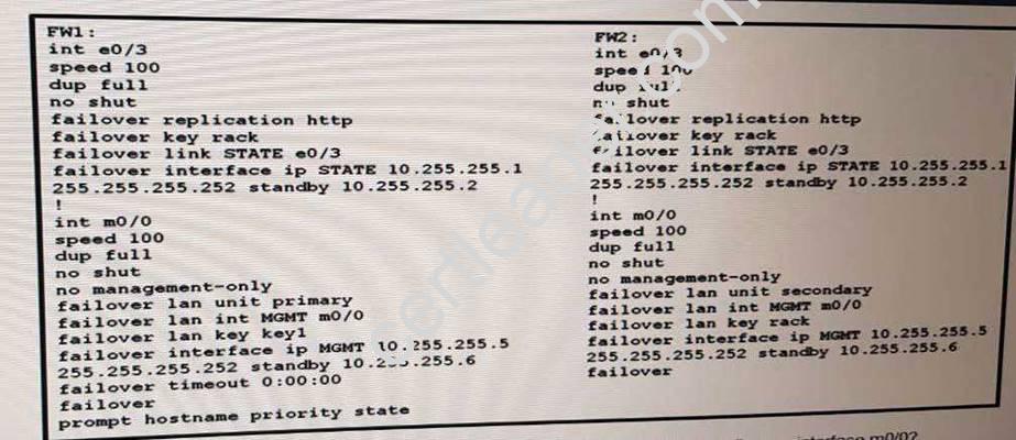 CWSP-206 Dumps Torrent