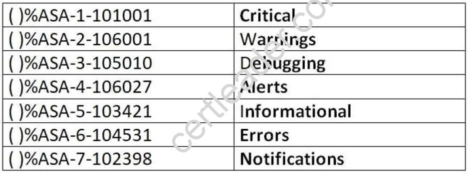 CWSP-206 Prüfung