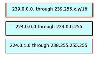 300-370 dumps exhibit