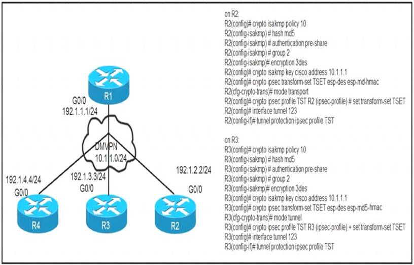 300-410 dumps exhibit