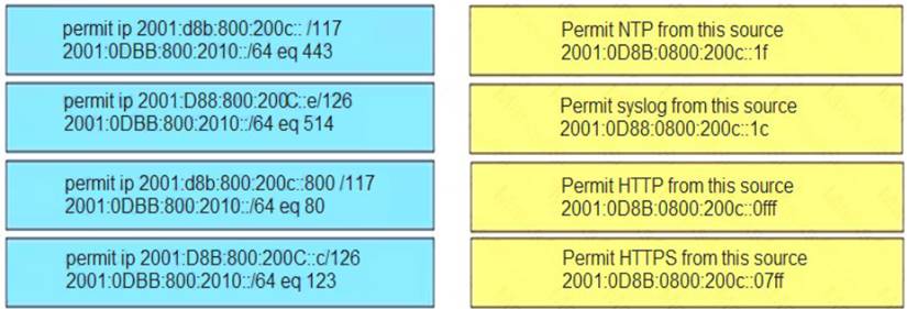 300-410 dumps exhibit