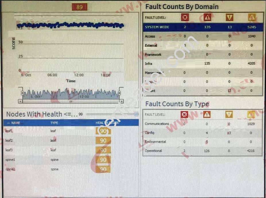 400-151 dumps exhibit