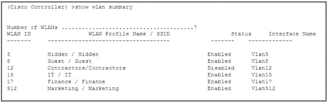 400-351 dumps exhibit