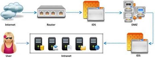 412-79v9 dumps exhibit