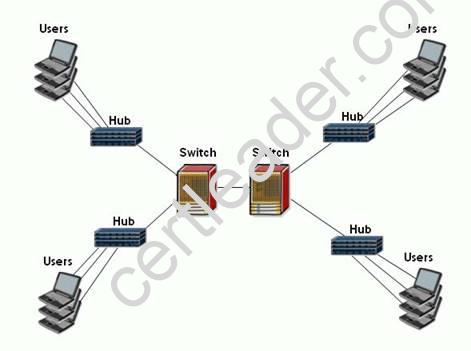 4A0-100 dumps exhibit