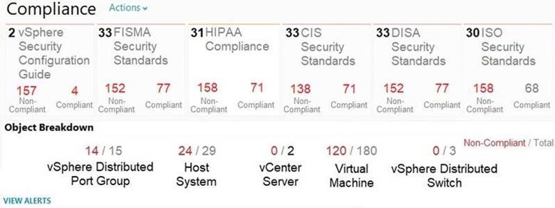 5V0-34.19 dumps exhibit