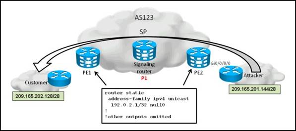 642-885 dumps exhibit