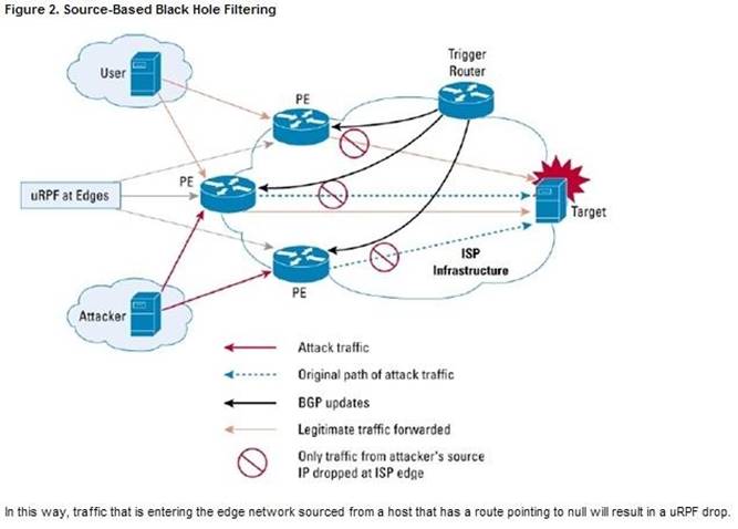 642-885 dumps exhibit