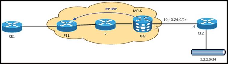 642-889 dumps exhibit