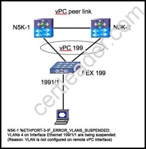 642-997 dumps exhibit