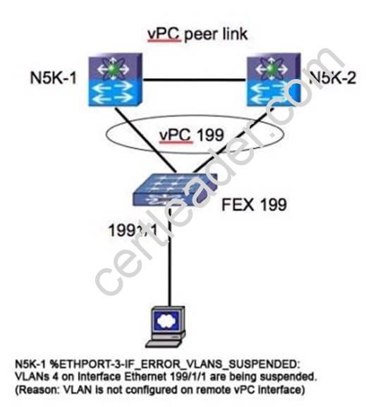 Valid Braindumps DES-6322 Book