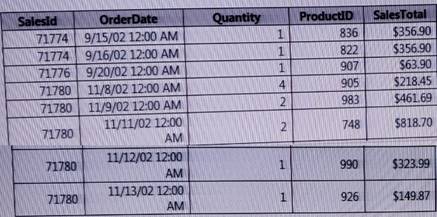 70-779 dumps exhibit