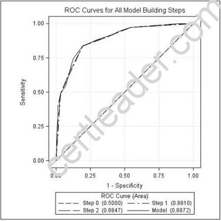 A00-240 dumps exhibit